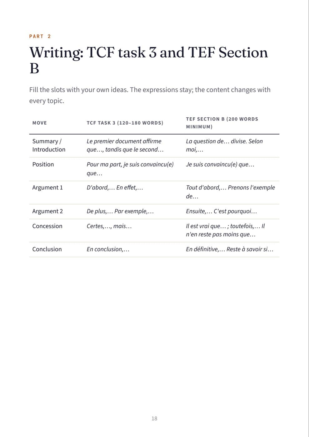 Page 18: Model · TEF Section B